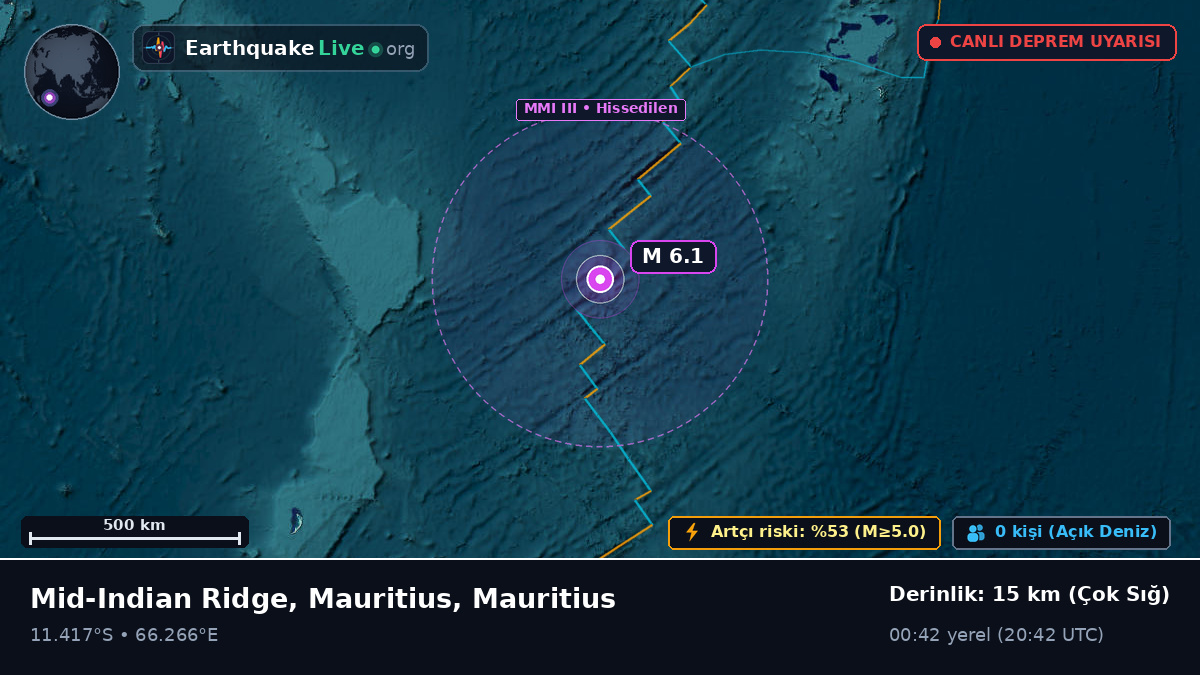 Hint Okyanusu (Mauritius)