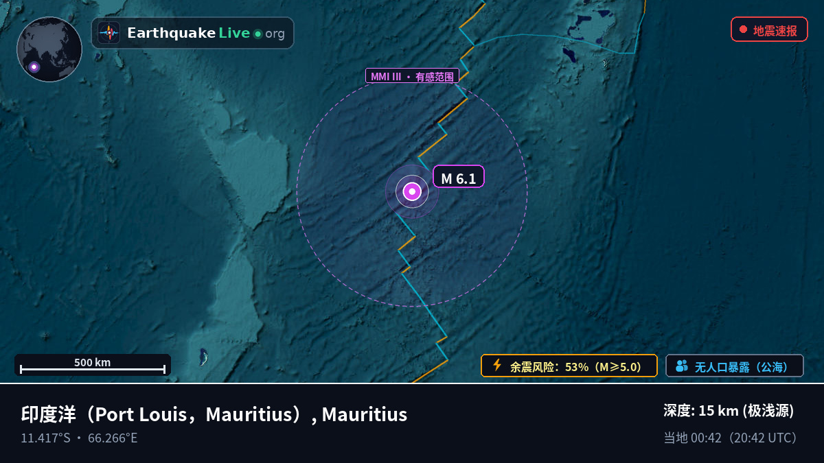 印度洋 (Mauritius)