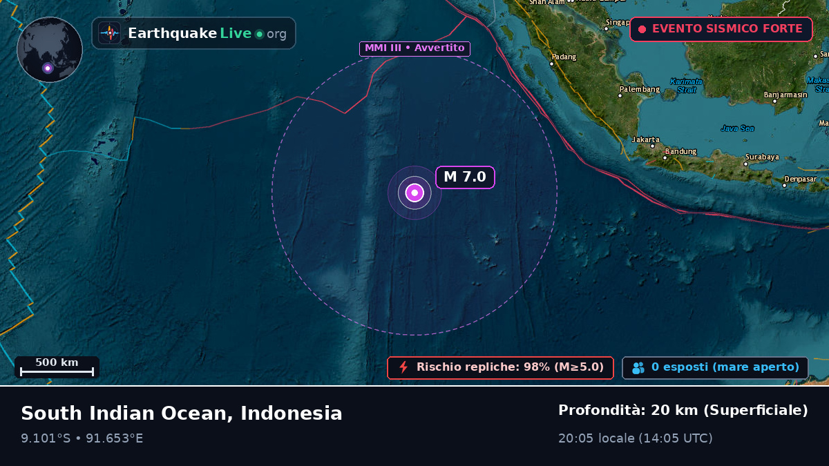 Oceano Indiano (Indonesia)