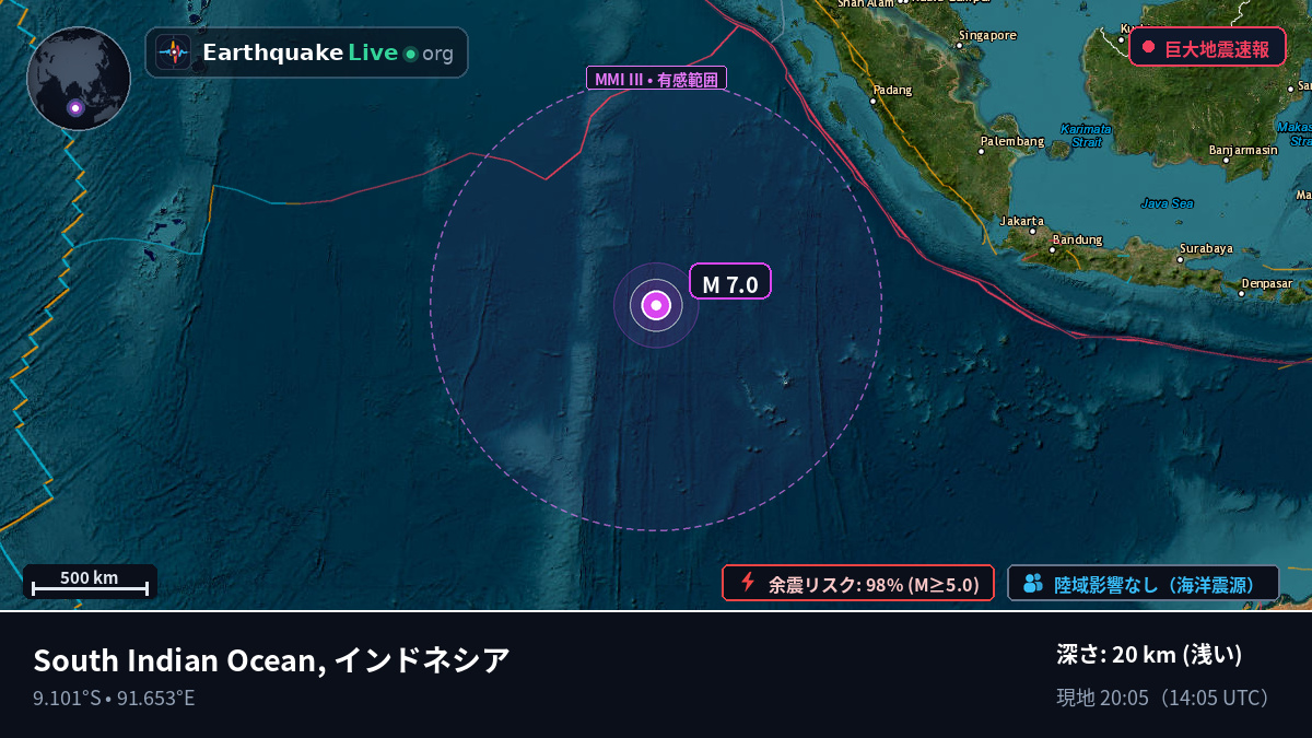 インド洋 (インドネシア)