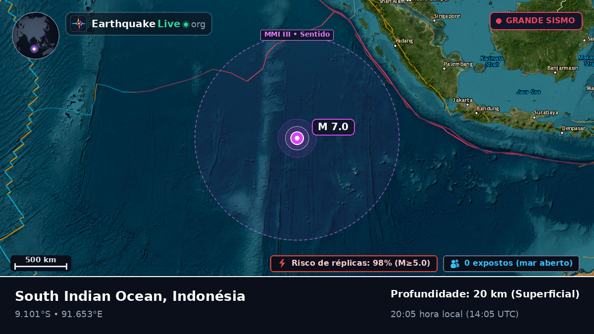 Oceano Índico (Indonésia)