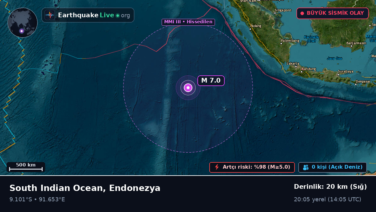 Hint Okyanusu (Endonezya)