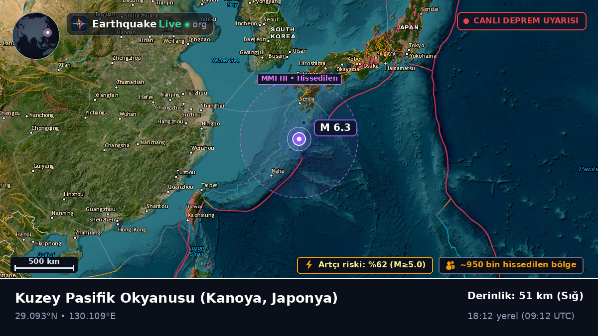 Kuzey Pasifik Okyanusu (Japonya)