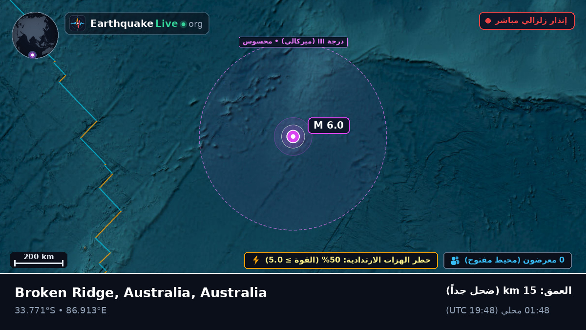 المحيط الهندي (Australia)