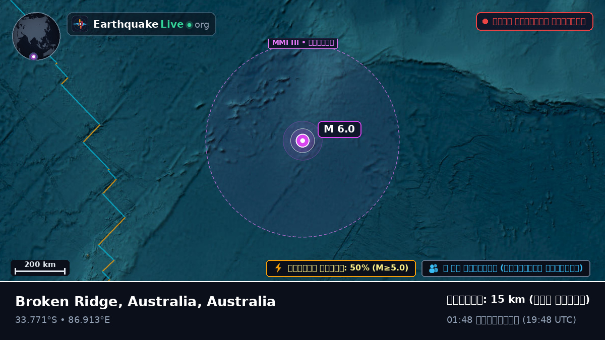 ভারত মহাসাগর (Australia)