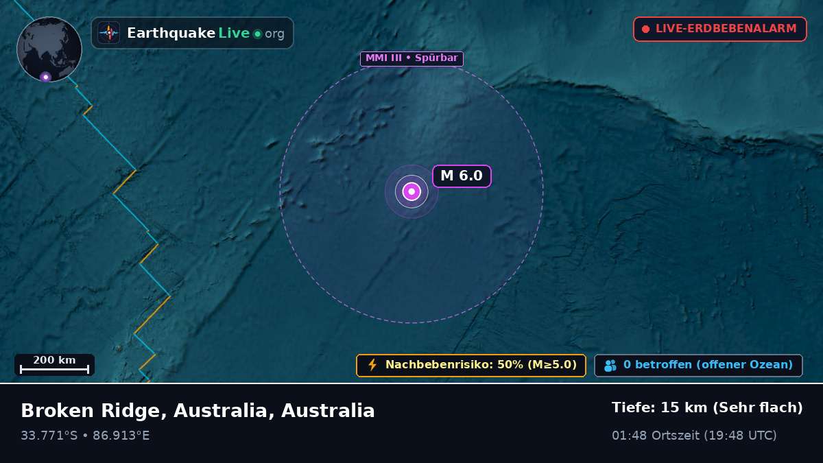 Indischer Ozean (Australia)