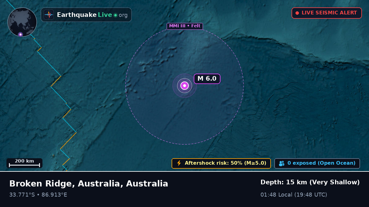 Indian Ocean (Australia)