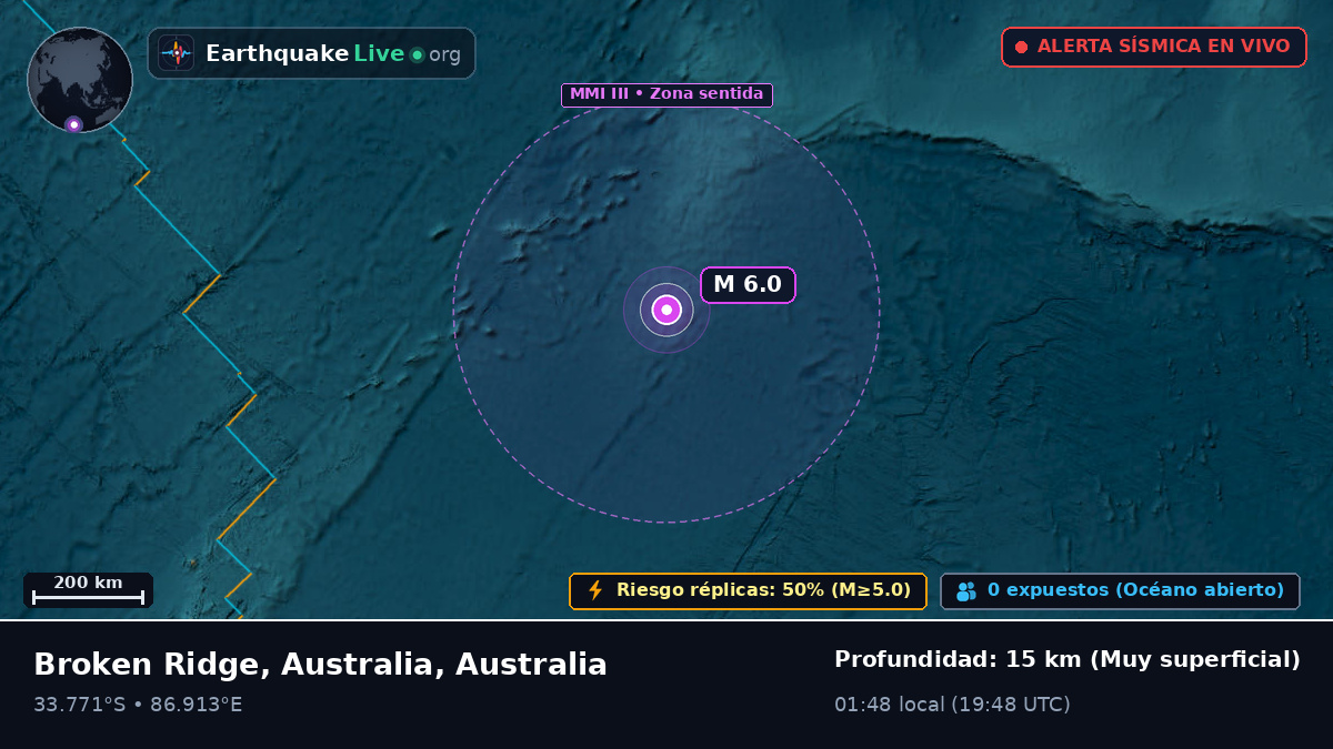 Océano Índico (Australia)