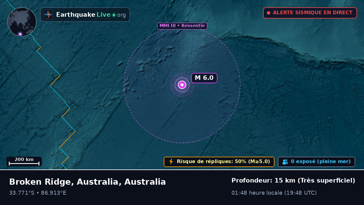 Océan Indien (Australia)