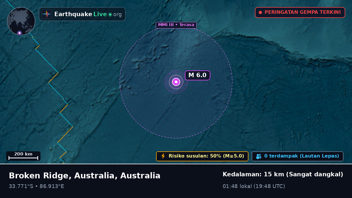 Samudra Hindia (Australia)