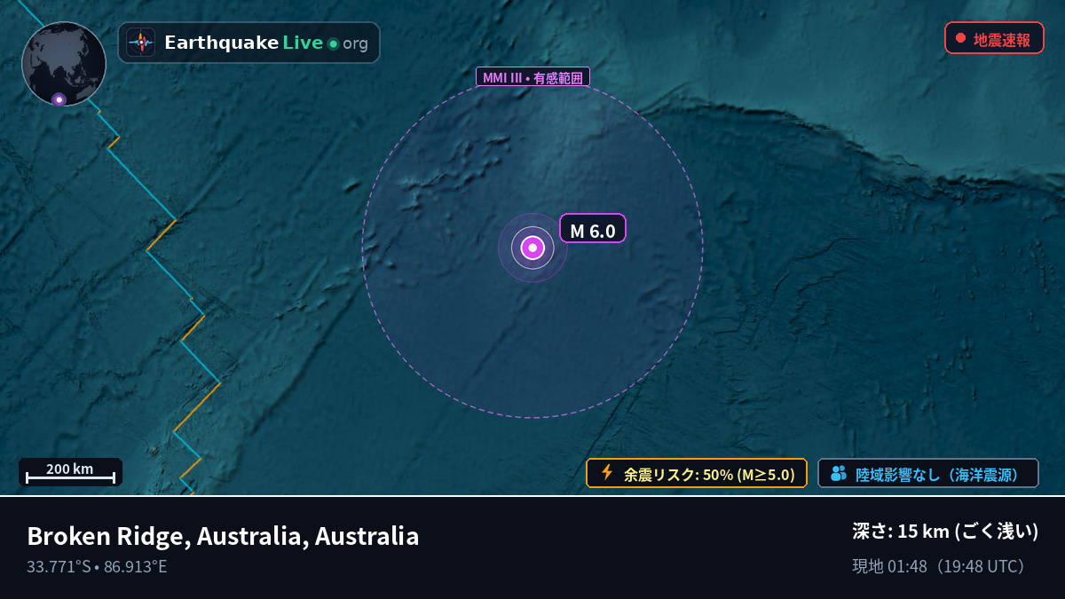 インド洋 (Australia)