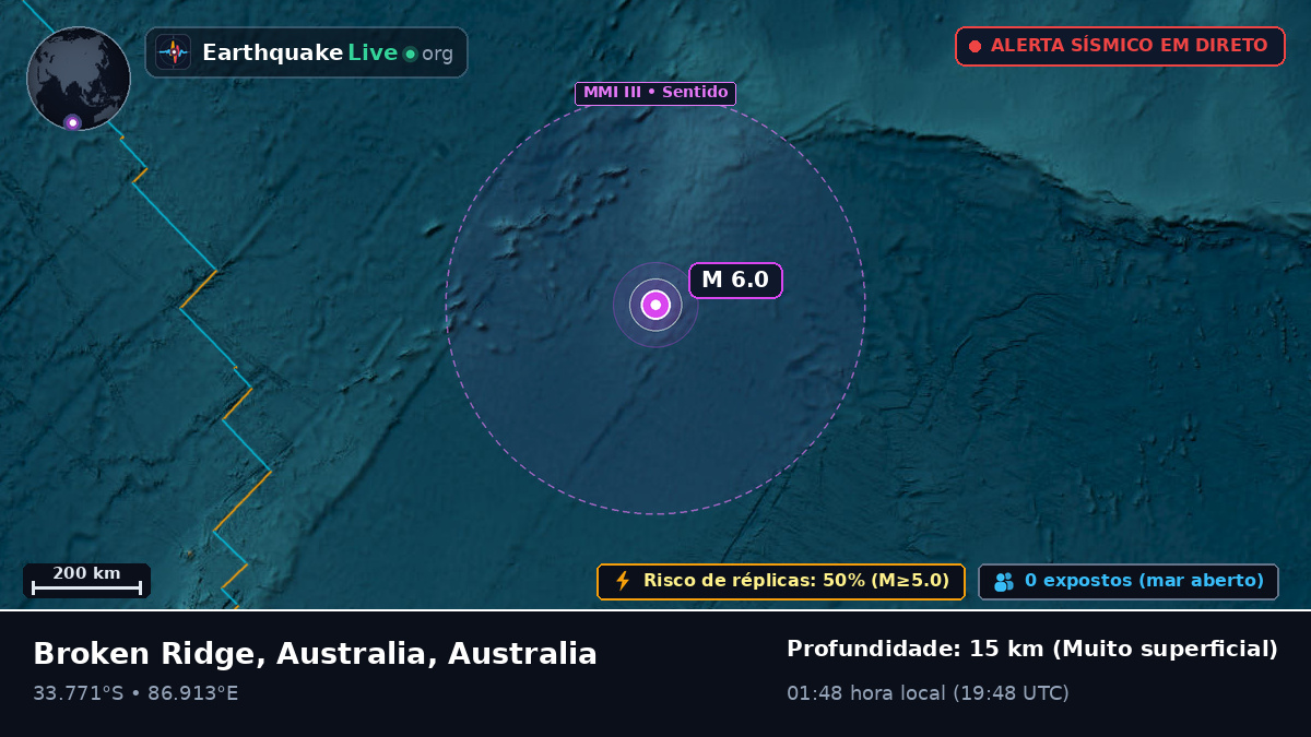 Oceano Índico (Australia)