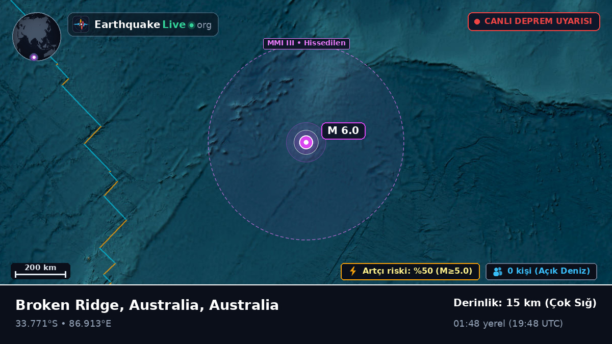 Hint Okyanusu (Australia)