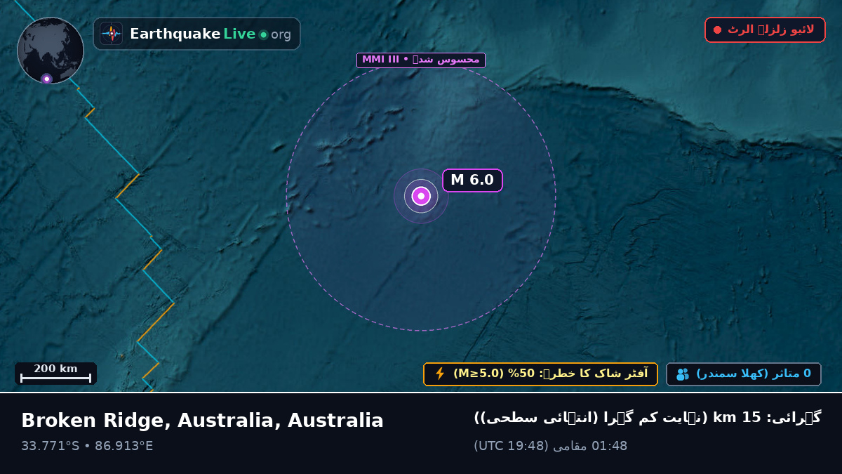 بحر ہند (Australia)