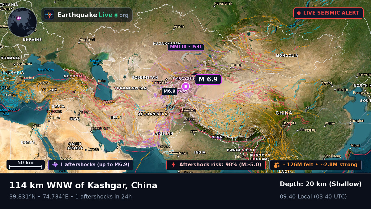 Xinjiang Uygur, China