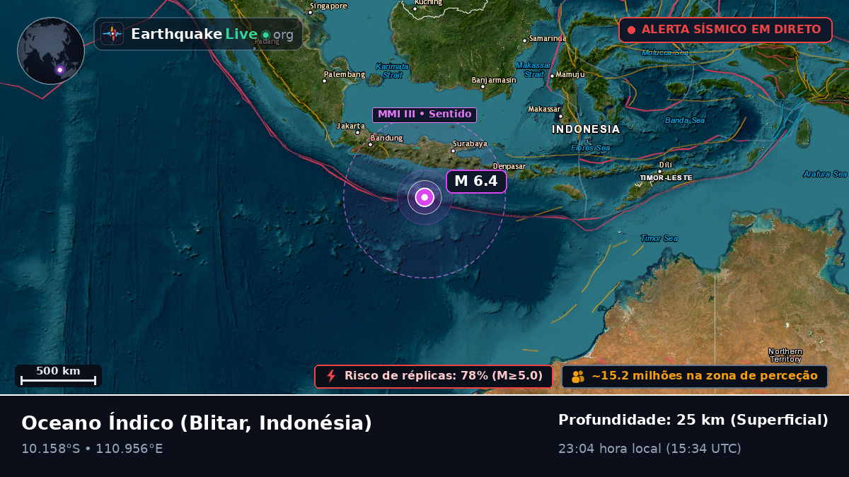 Oceano Índico (Indonésia)