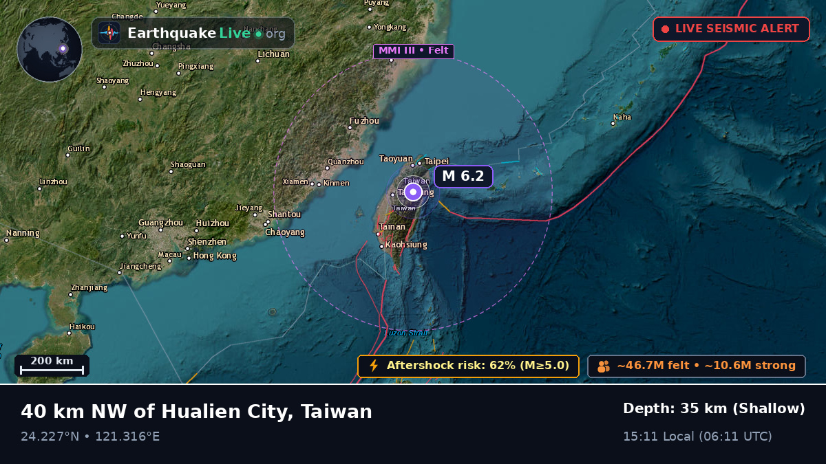 Taichung City, Taiwan