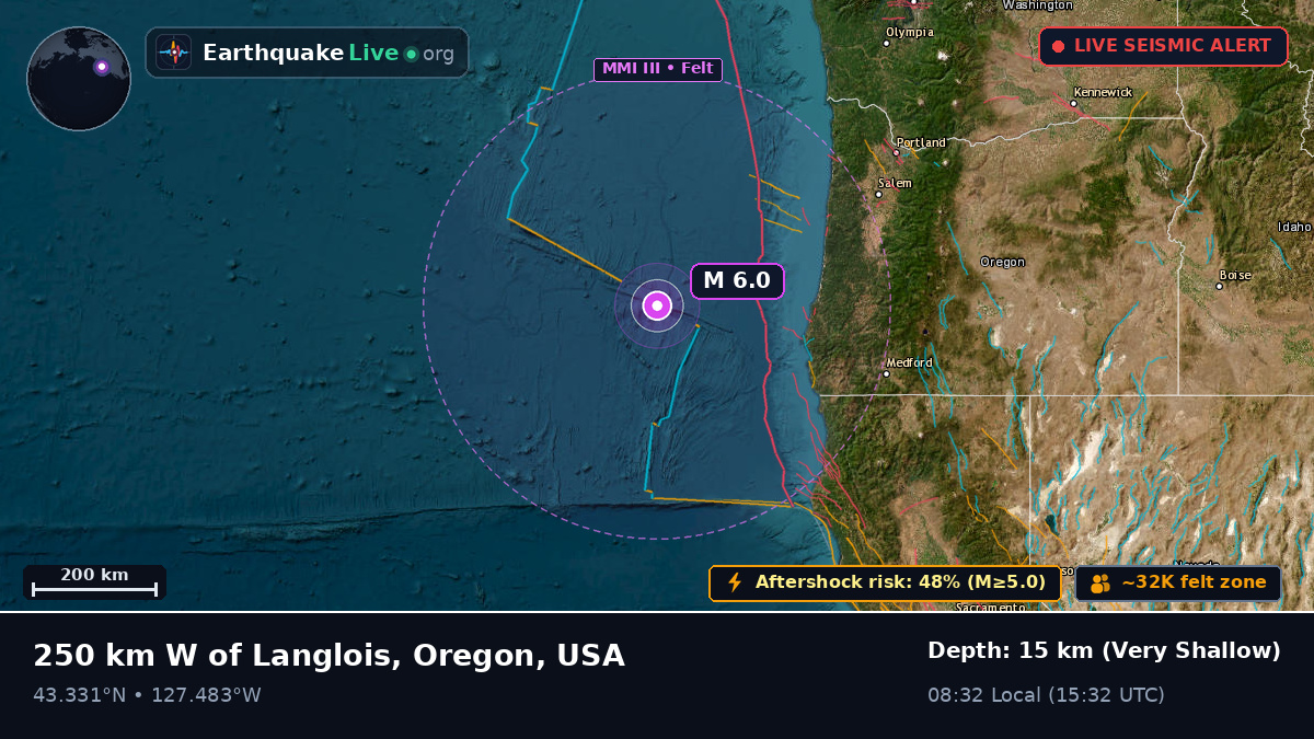 North Pacific Ocean (USA)