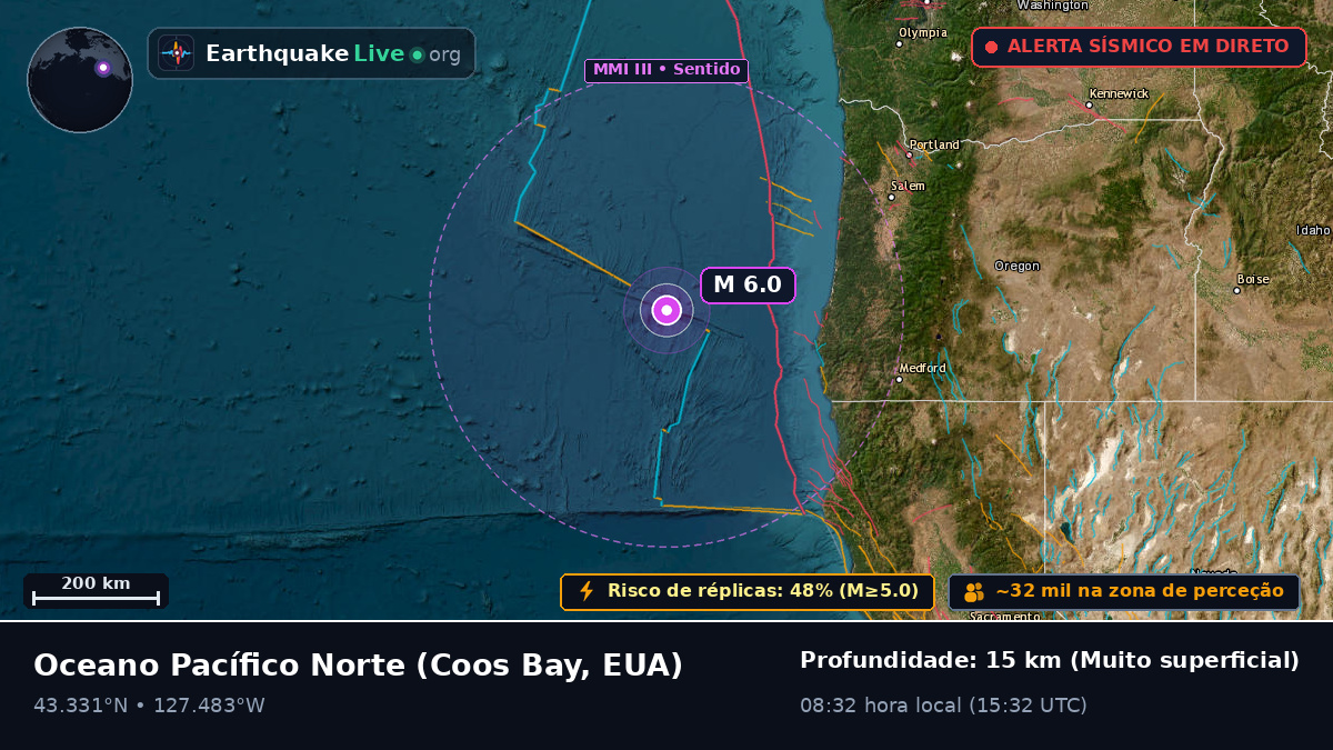 Oceano Pacífico Norte (EUA)