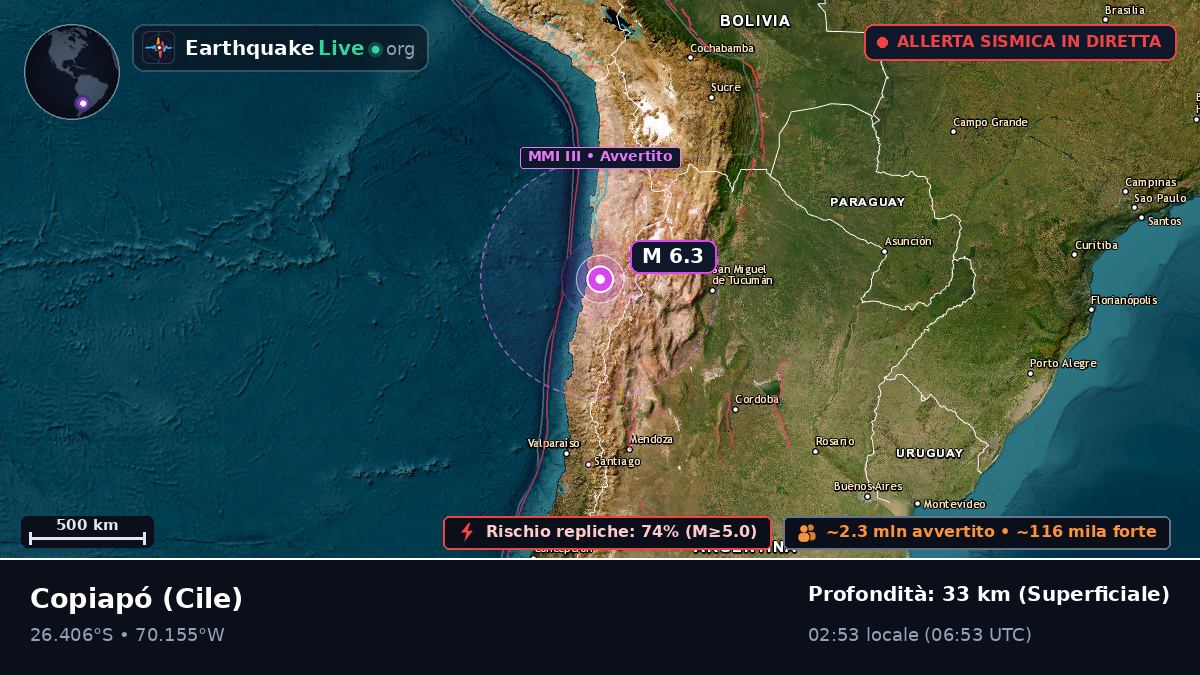 Atacama, Cile