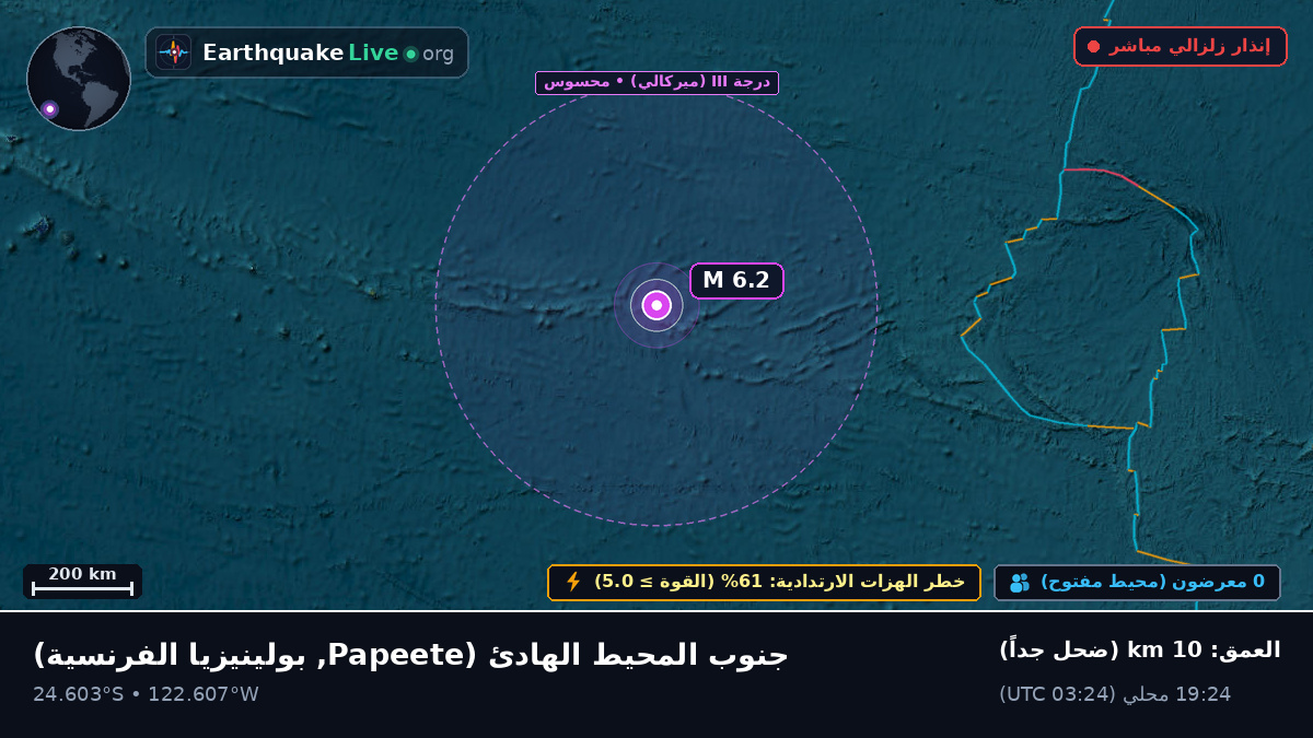 جنوب المحيط الهادئ (بولينيزيا الفرنسية)