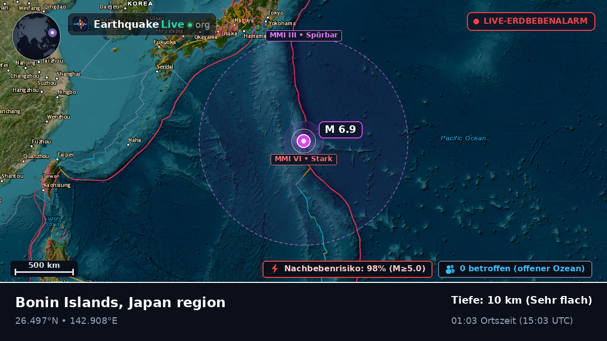 Nordpazifik (Japan)