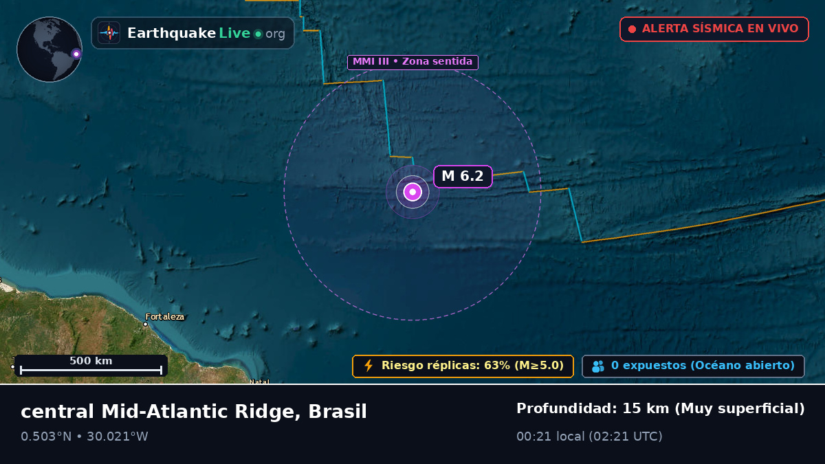 Océano Atlántico Norte (Brasil)