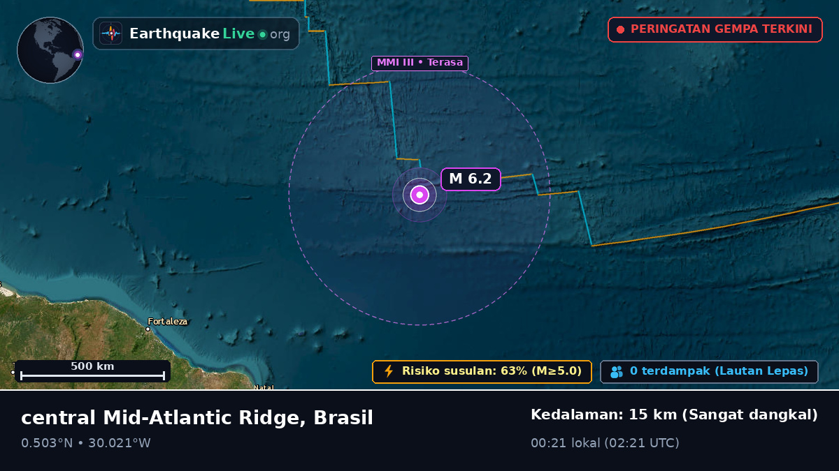 Samudra Atlantik Utara (Brasil)