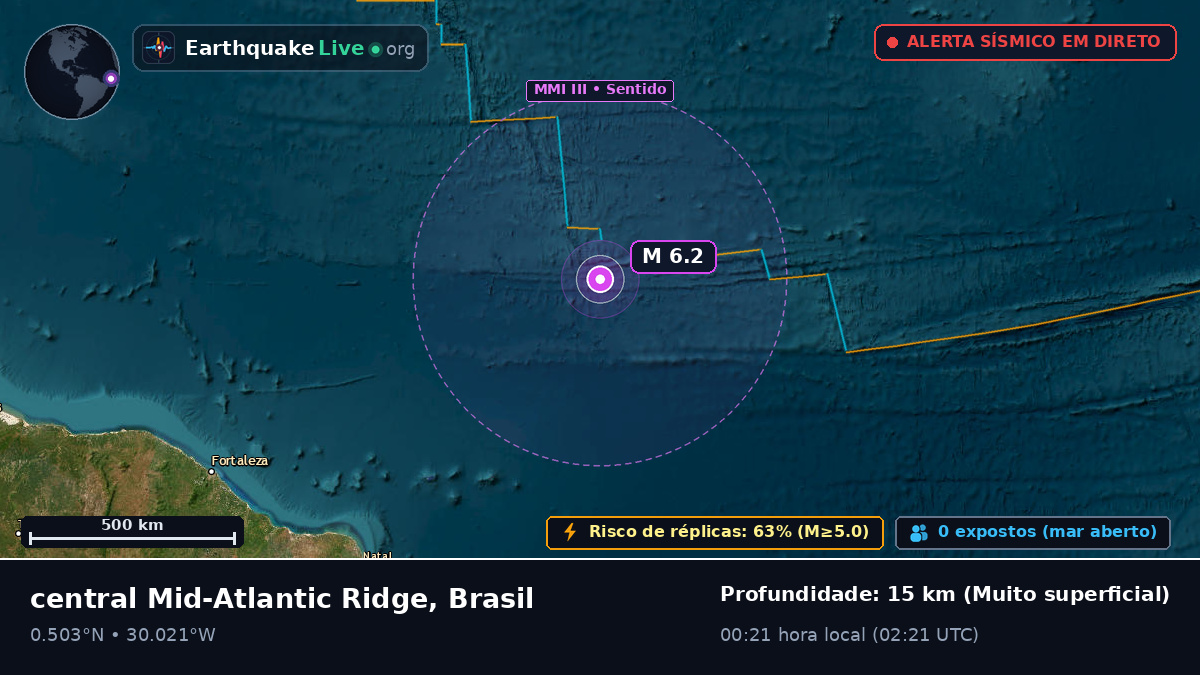 Oceano Atlântico Norte (Brasil)
