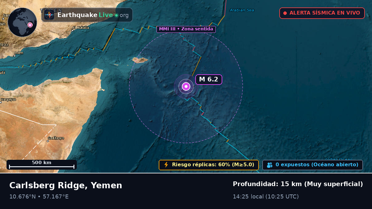 Océano Índico (Yemen)