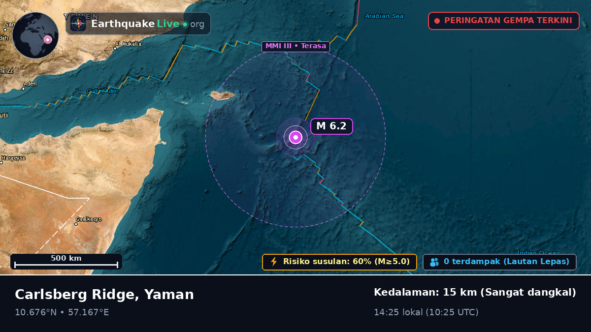 Samudra Hindia (Yaman)
