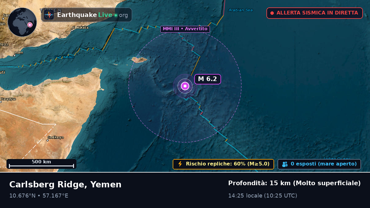 Oceano Indiano (Yemen)