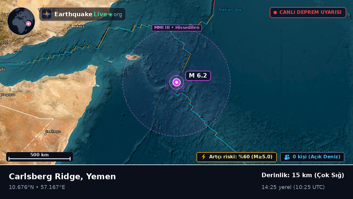 Hint Okyanusu (Yemen)