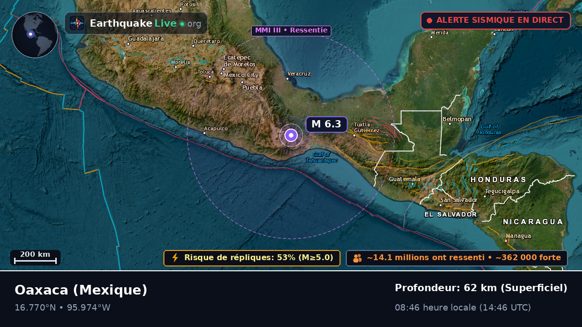 Oaxaca, Mexique
