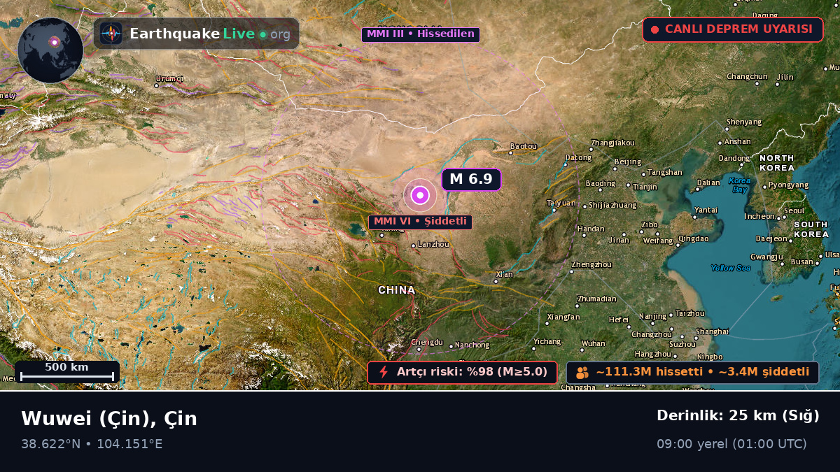 Gansu, Çin