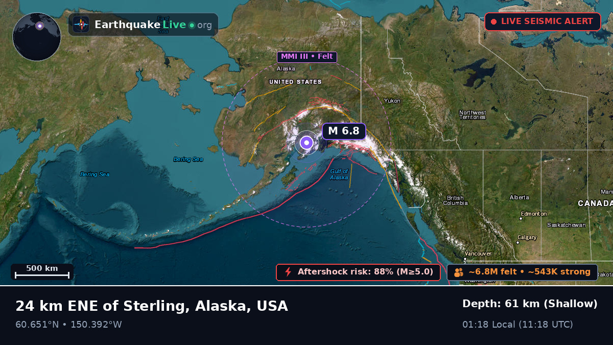 Alaska, USA
