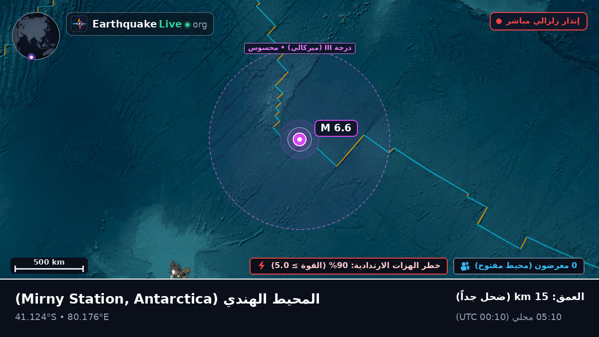 المحيط الهندي (Antarctica)