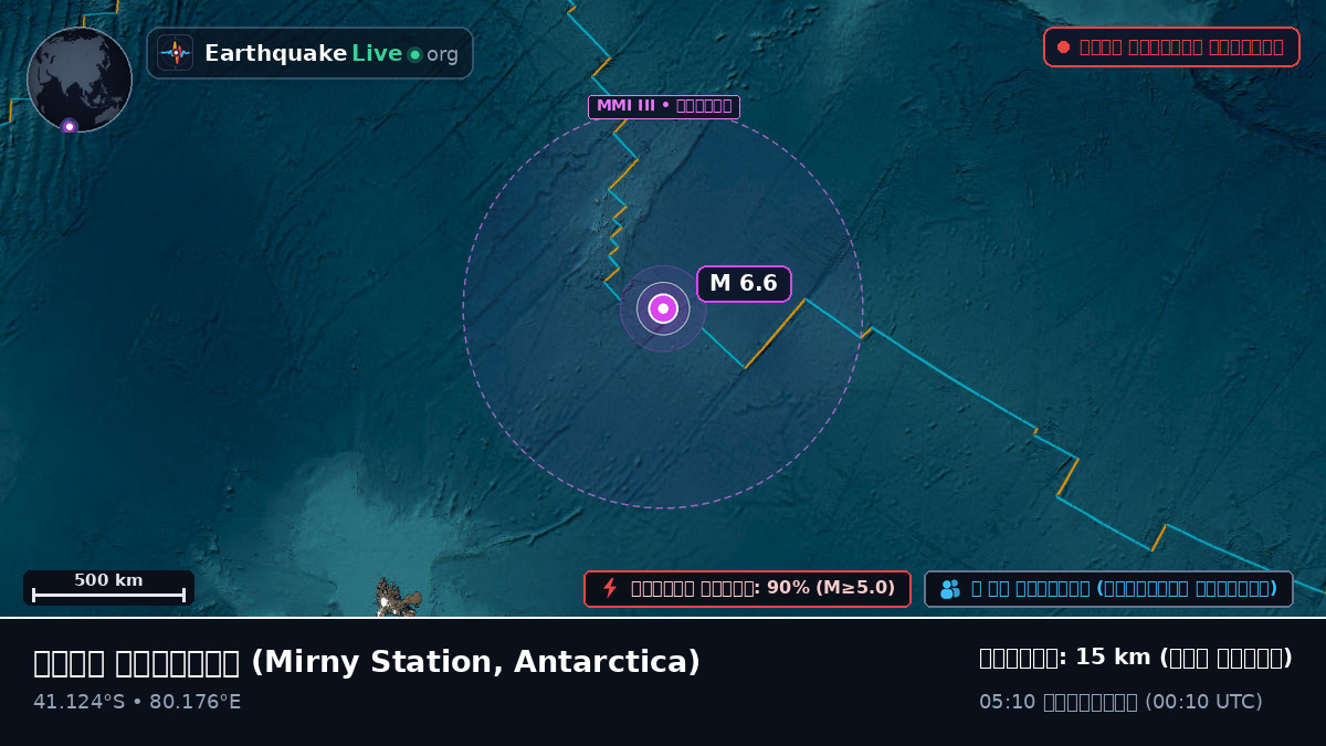 ভারত মহাসাগর (Antarctica)