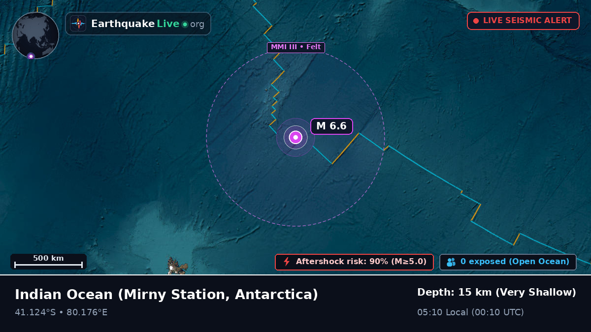 Indian Ocean (Antarctica)