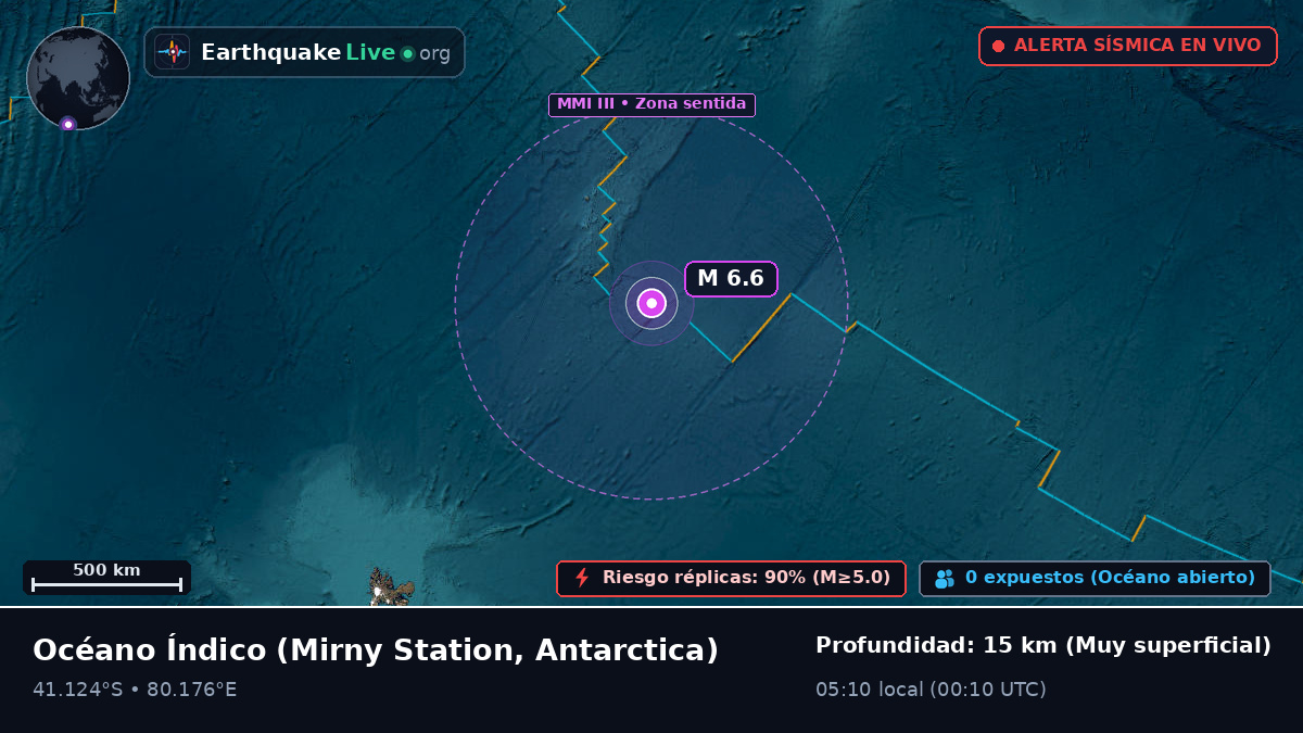 Océano Índico (Antarctica)