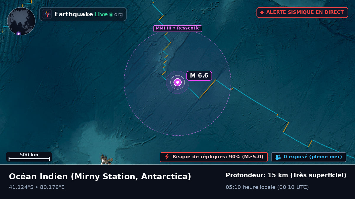 Océan Indien (Antarctica)