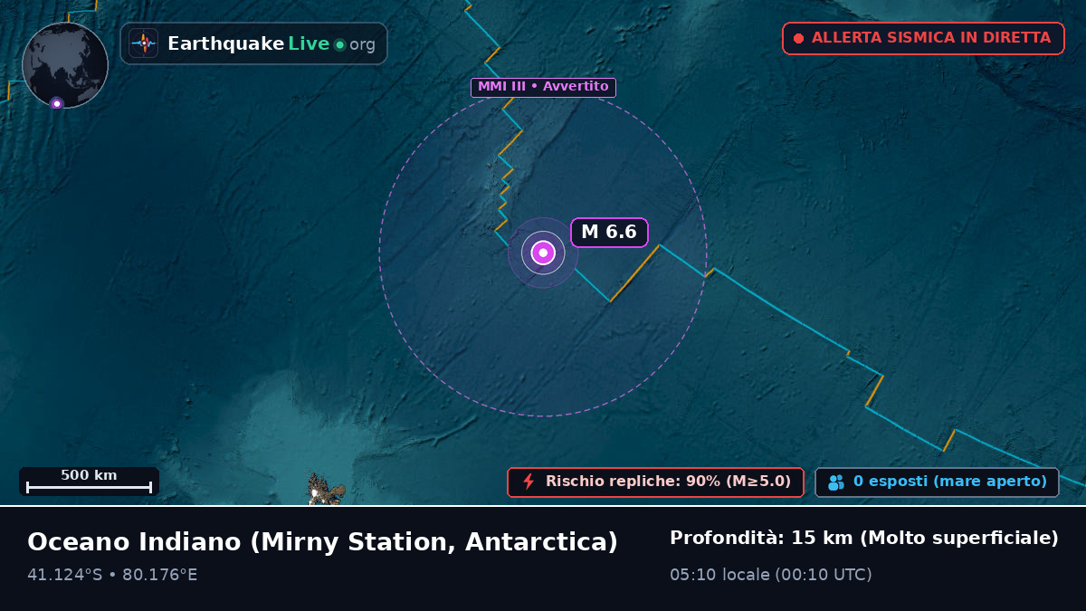 Oceano Indiano (Antarctica)