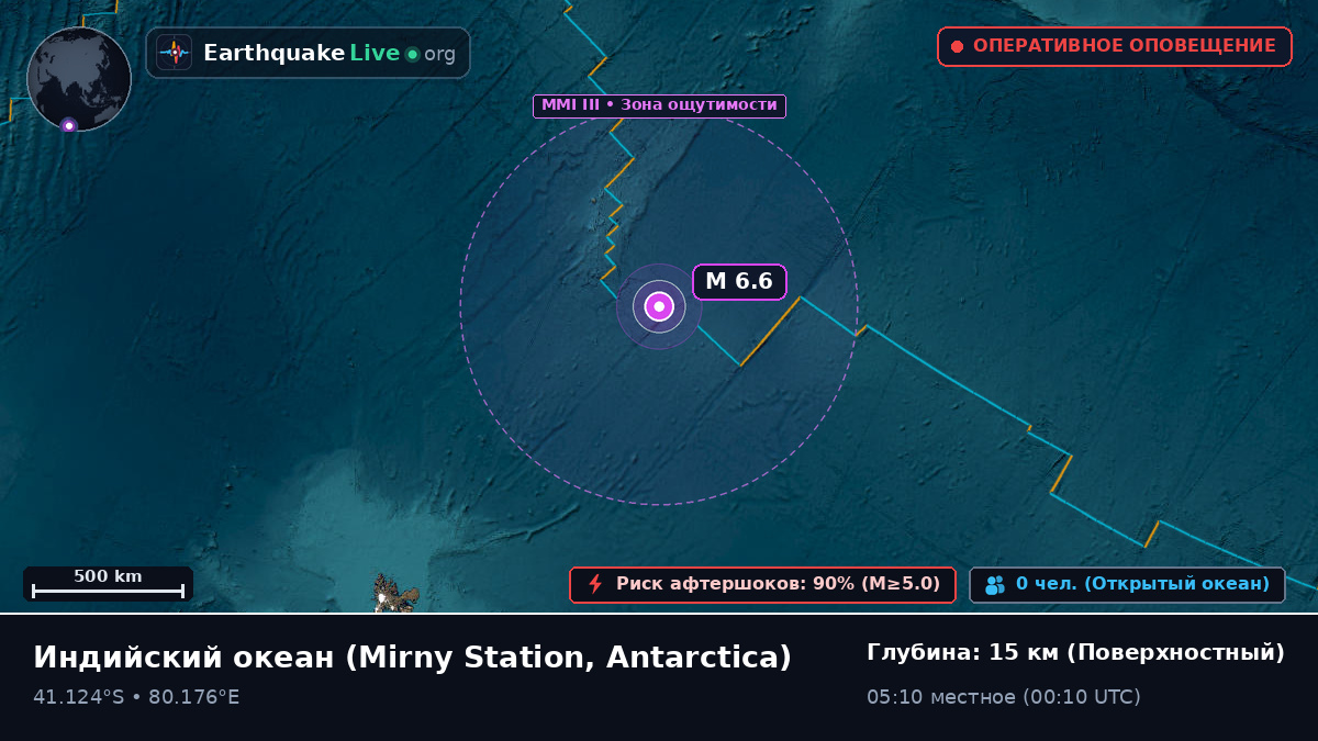 Индийский океан (Antarctica)