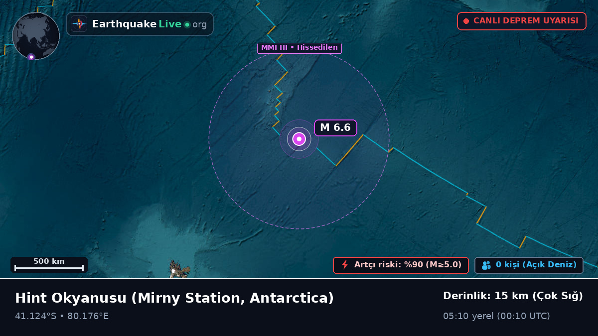 Hint Okyanusu (Antarctica)