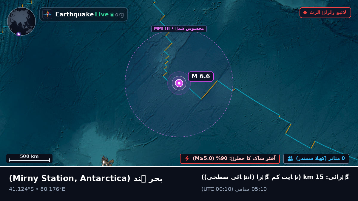 بحر ہند (Antarctica)