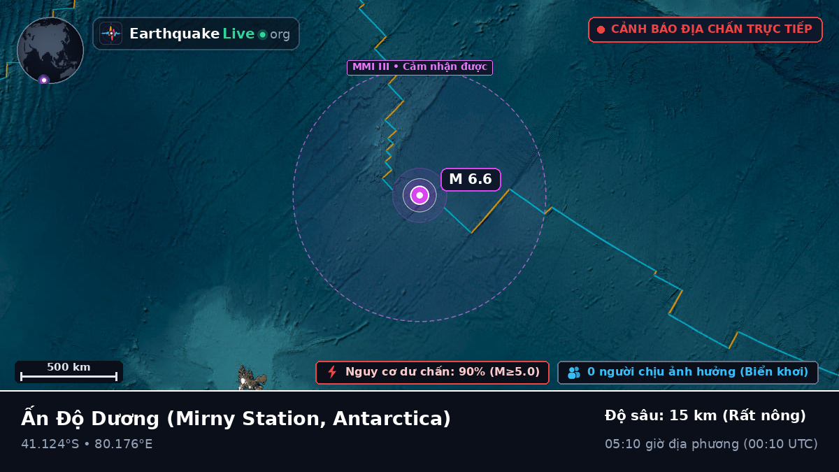 Ấn Độ Dương (Antarctica)