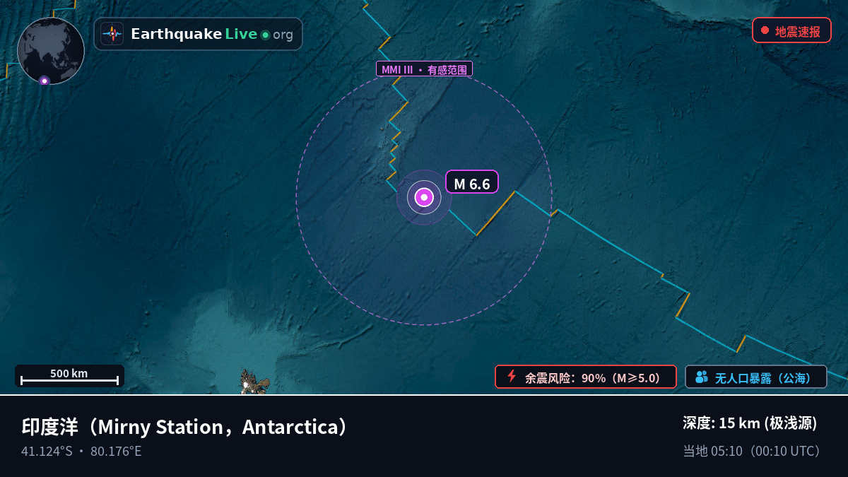 印度洋 (Antarctica)