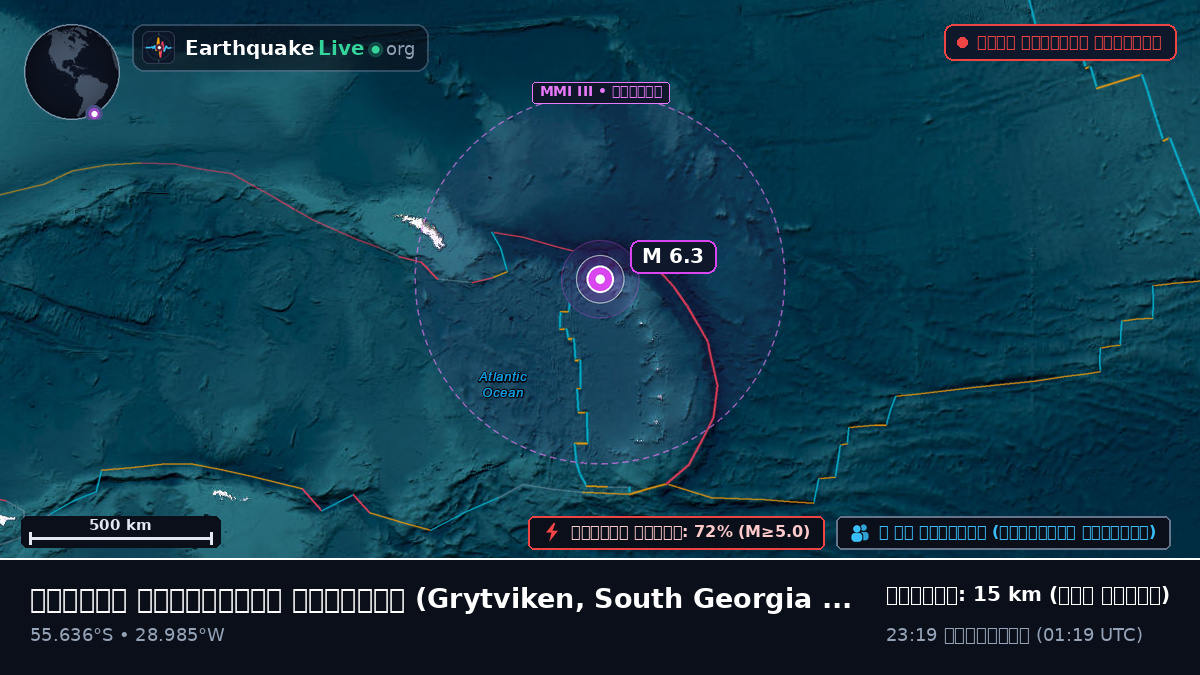 দক্ষিণ আটলান্টিক মহাসাগর (South Georgia and the Islands)