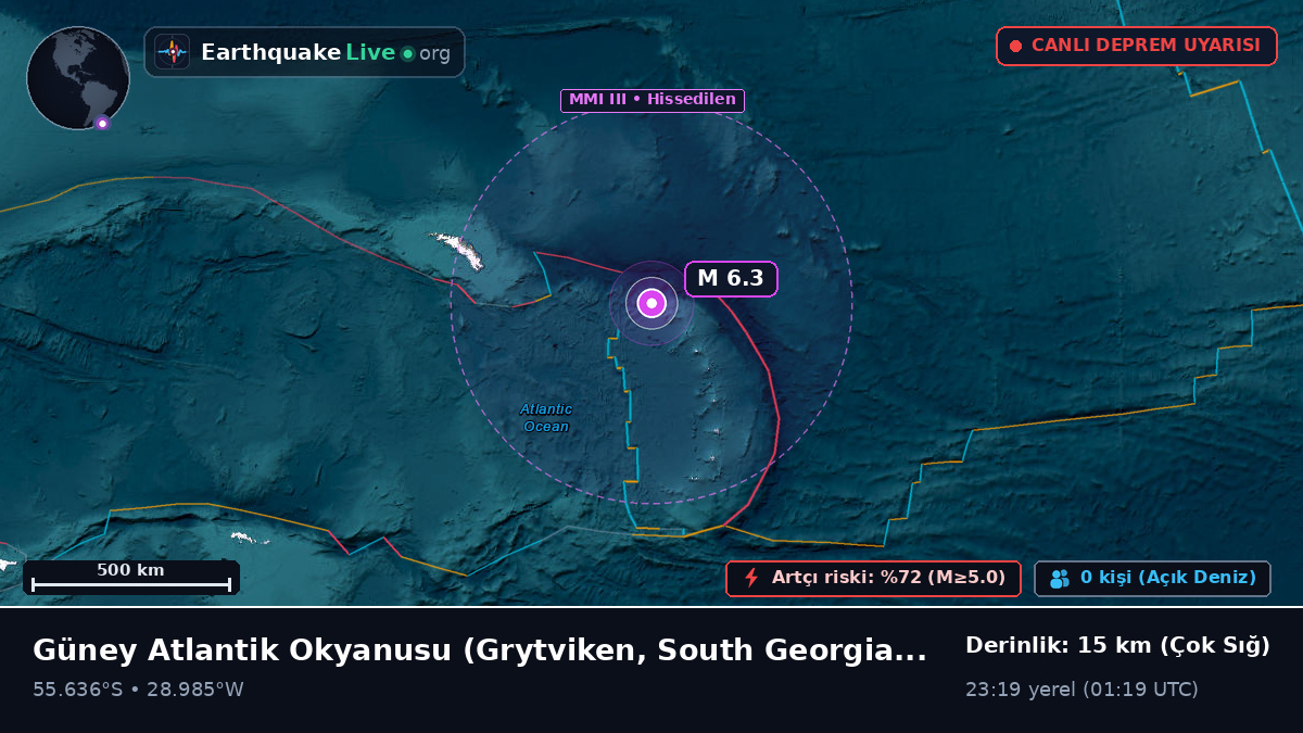 Güney Atlantik Okyanusu (South Georgia and the Islands)