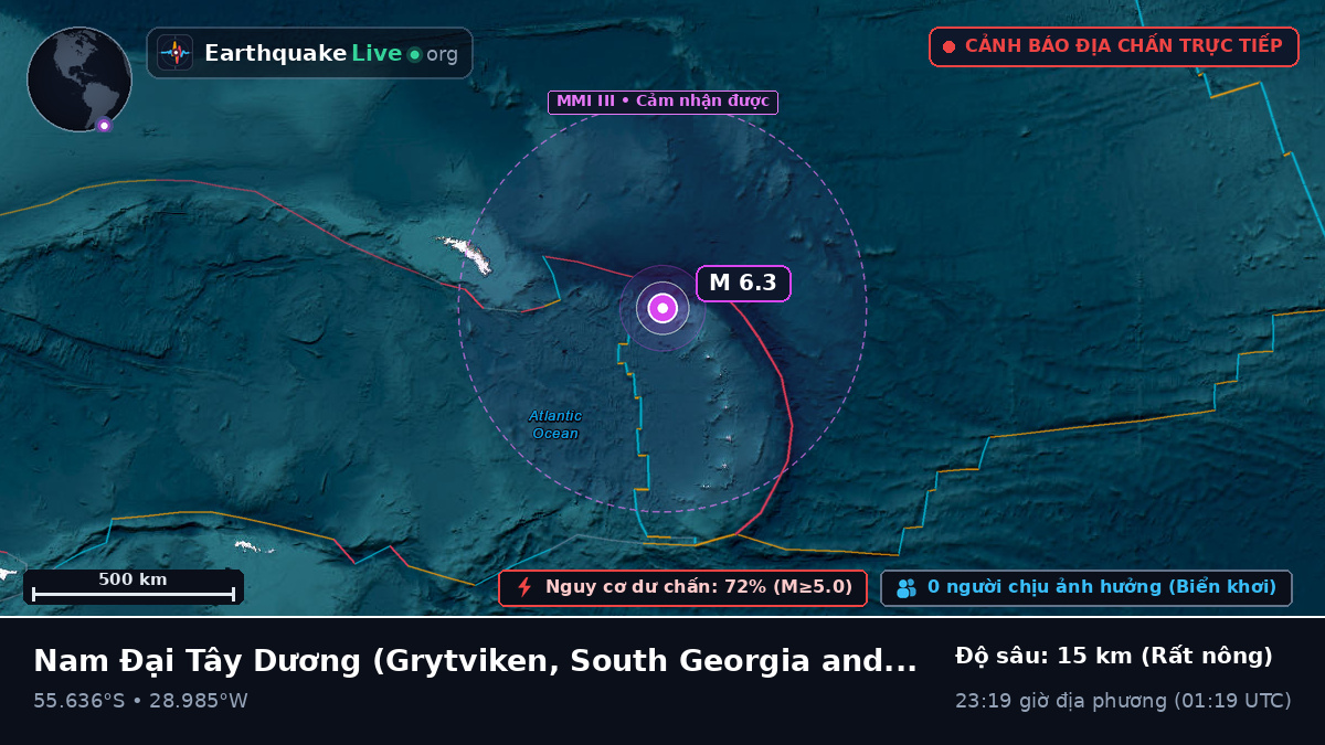 Nam Đại Tây Dương (South Georgia and the Islands)